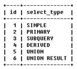 MySQL执行计划 mysql执行计划是什么_mysql优化_05