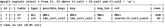 MySQL执行计划 mysql执行计划是什么_mysql优化_27