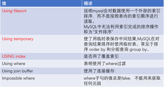 MySQL执行计划 mysql执行计划是什么_myasql_29