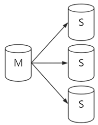 MySQL执行计划 mysql执行计划是什么_MySQL执行计划_46