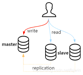 MySQL执行计划 mysql执行计划是什么_myasql_48