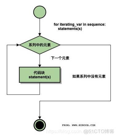 python将无限循环小数转化为分数的代码 python中无限循环语句_Python_03