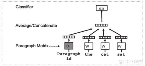 python 文本向量化 文本向量化的具体方法_向量空间_06