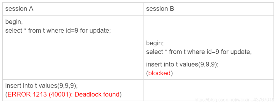 mysql行级锁是悲观锁吗 mysql行级锁实现原理_间隙锁_04