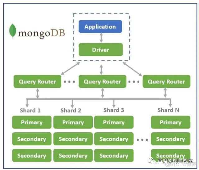 mongodb couchbase mongodb couchbase对比_数据