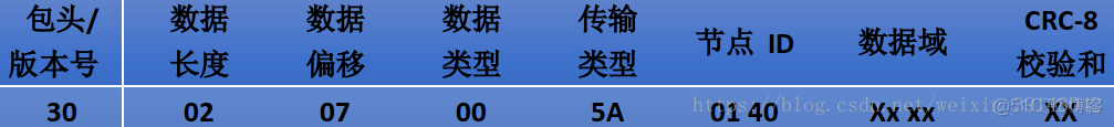 云平台升级的必要性 云平台bnds_信令_32