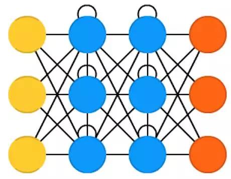 网络架构原理 网络架构种类_神经网络_16