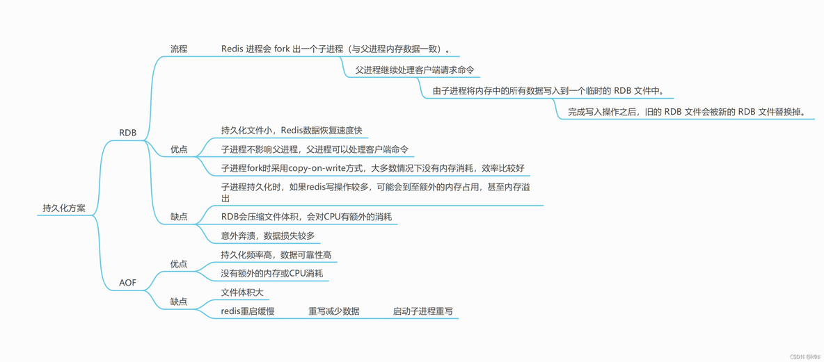 redis怎么做数据持久化 redis持久化配置_redis