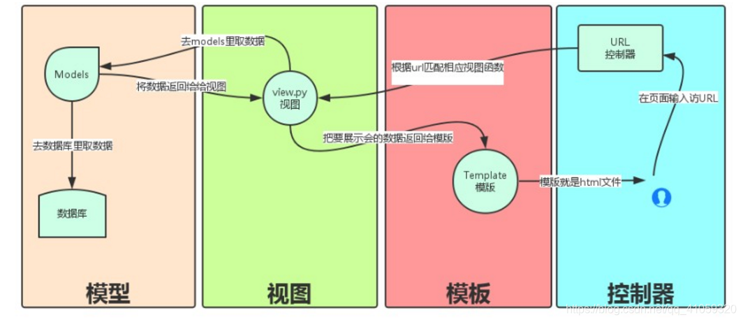 django.db.backends.mysql django.db.backends.mysql 密码脱敏_字段