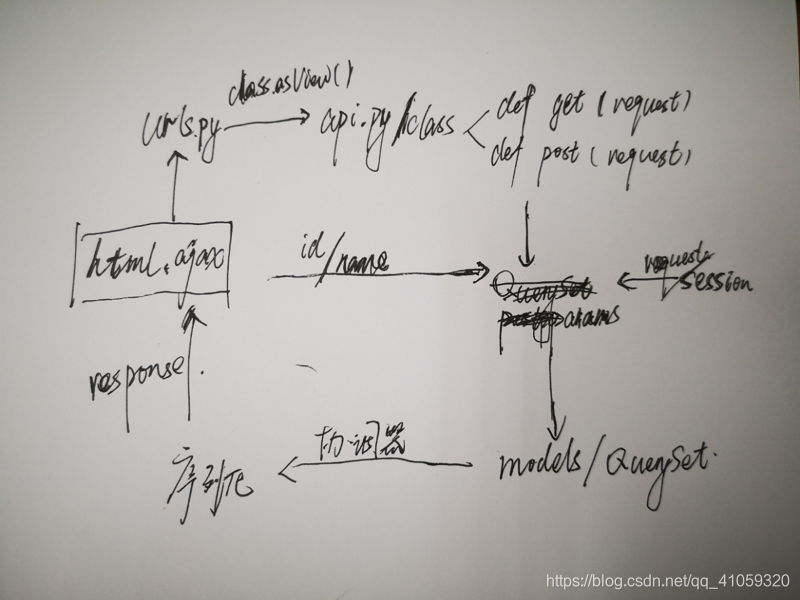 django.db.backends.mysql django.db.backends.mysql 密码脱敏_字段_02