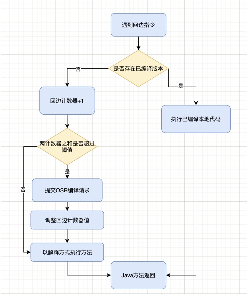 java编译器使用方法 java编译器实现_jit_05