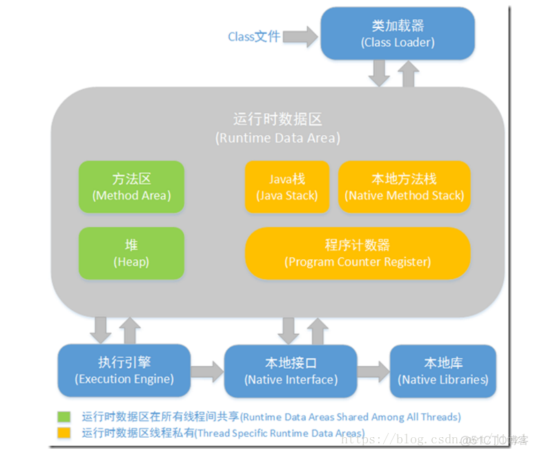 简述java虚拟机的概念 java虚拟机实现的特点_加载_02