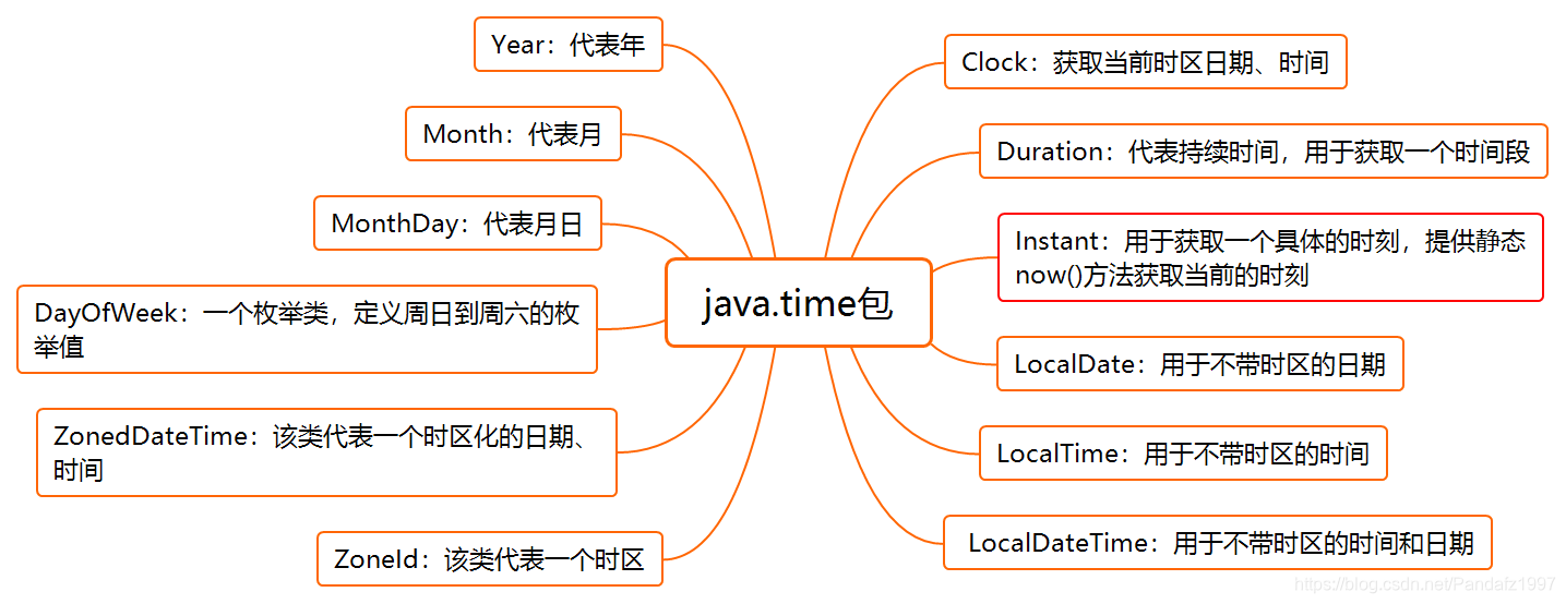 java中math.random范围 java math.random()用法_System