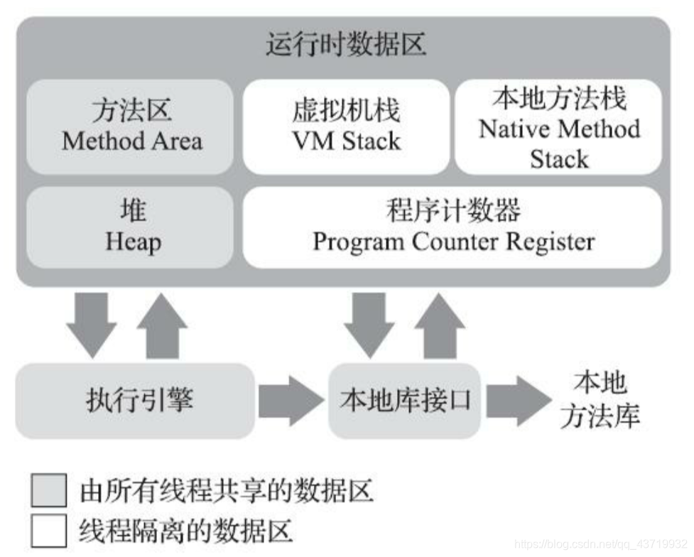 java方法区和永久区 java中的方法区_jvm