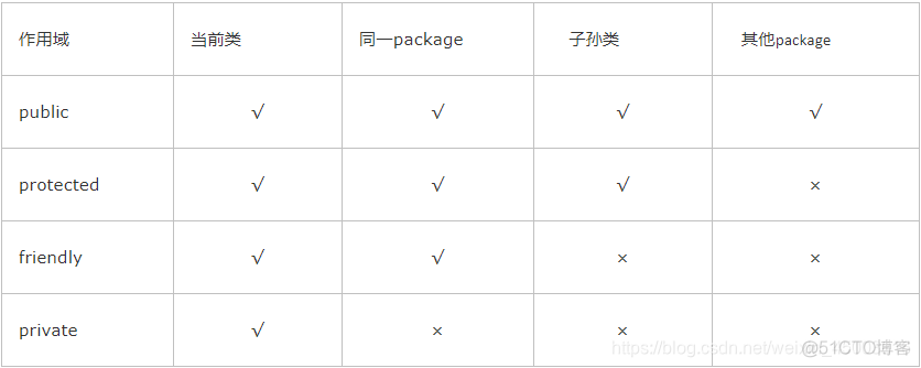 java基本概念面试题 java基础知识面试题汇总_java基本概念面试题