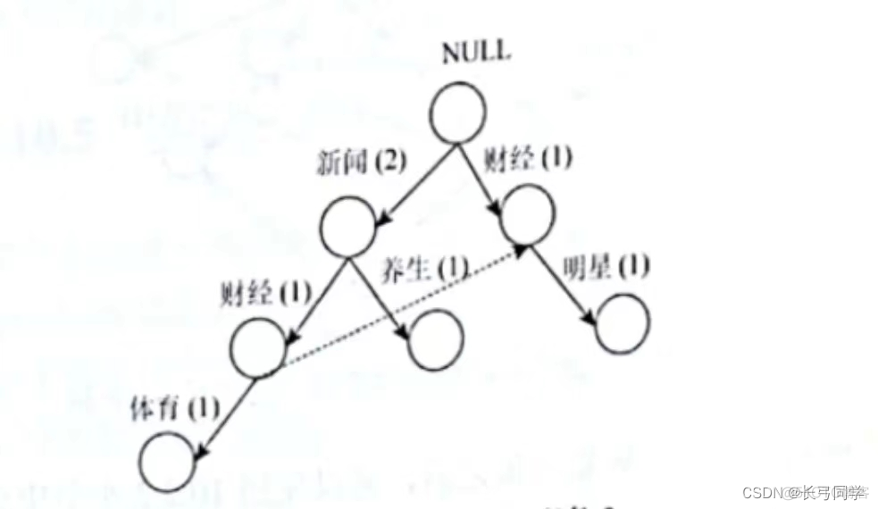 python关联规则算法源代码 python进行关联分析_关联规则_06