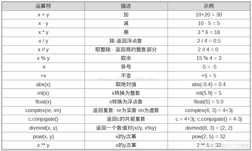 python怎么响铃 python响铃符_指定位置