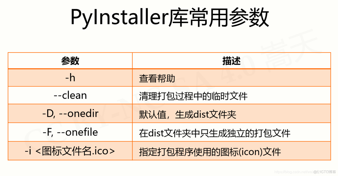 python 函数库 Python函数库在哪里_python_05