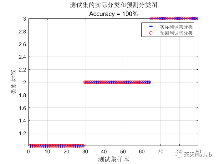 WOA-LSSVM分类预测 | Matlab 鲸鱼优化最小二乘支持向量机分类预测_支持向量机