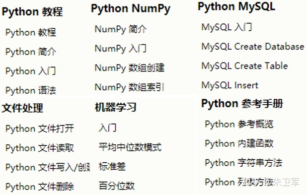 python题库及答案 python不会的题去哪搜_开发语言_07