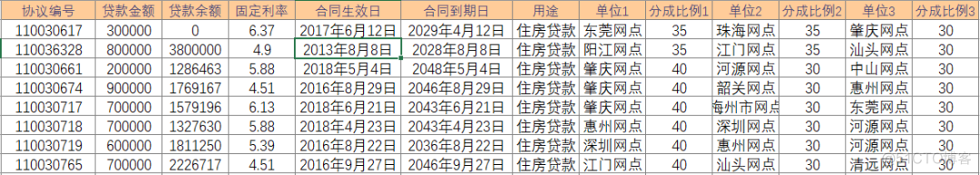 python自定义报表系统 python 自动化报表_数据库