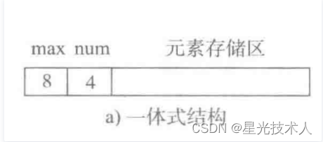 python字典列表元组区别 python中元组列表字典的区别_python字典列表元组区别