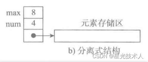 python字典列表元组区别 python中元组列表字典的区别_python_02