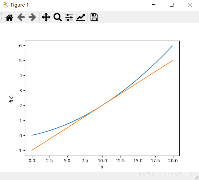 怎么用python求导 python求导函数_NumPy