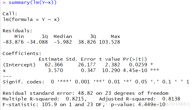 R语言line函数density参数 r语言 linear regression_无偏估计_03