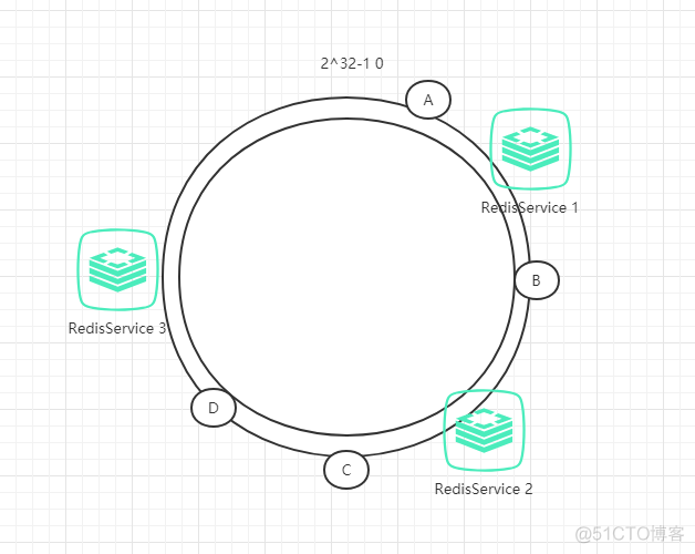 redis的一致性hash redis hash一致性_redis的一致性hash_04