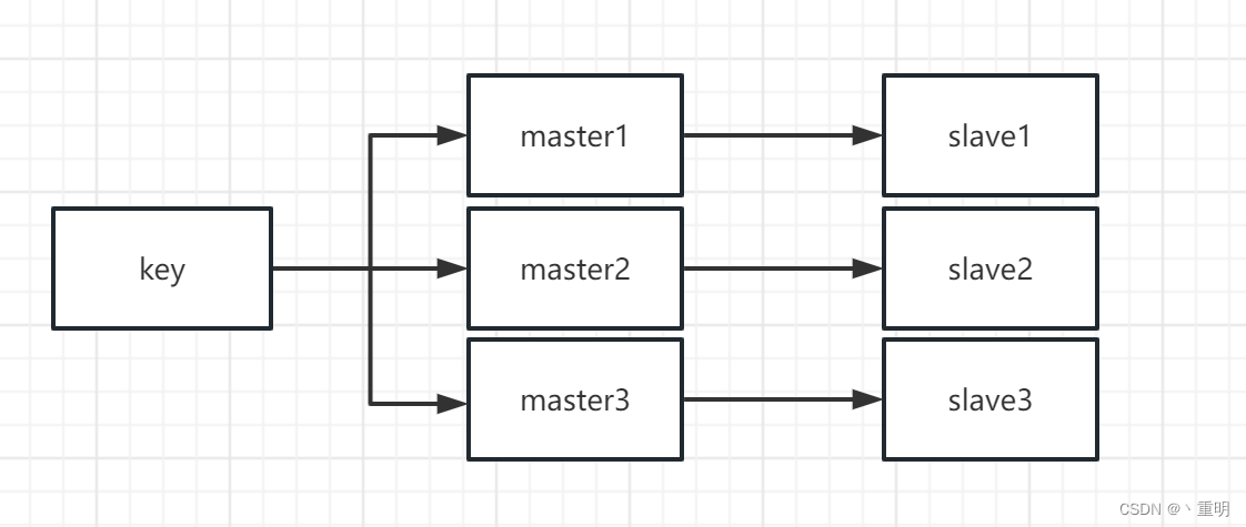 rediscluster搭建 5.0 redis cluster集群搭建_数据库