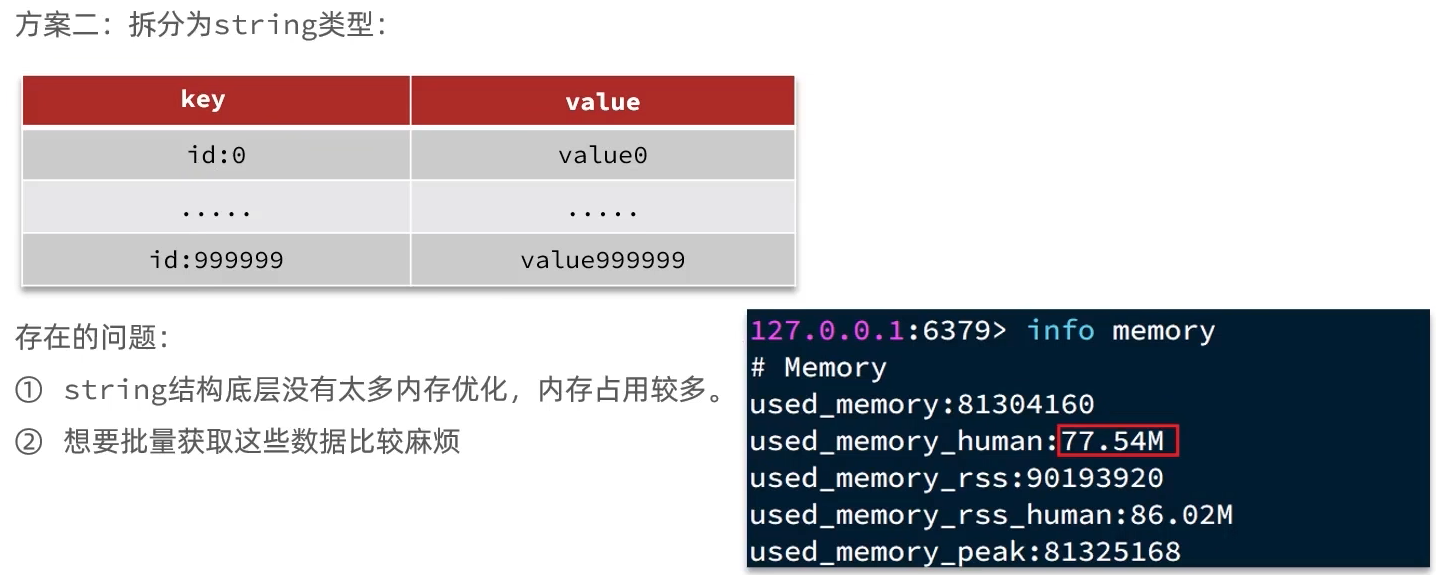 redis处理大key redis大key优化大value_redis_11