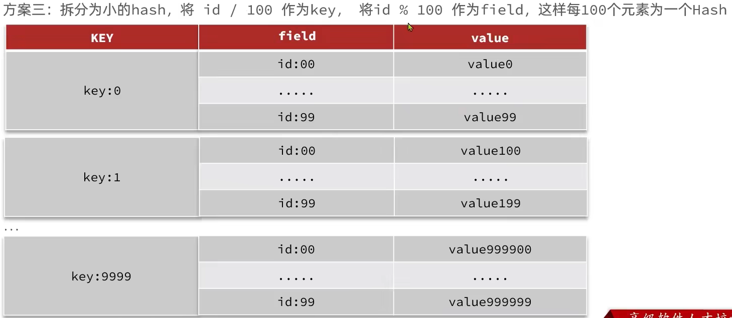 redis处理大key redis大key优化大value_数据库_12