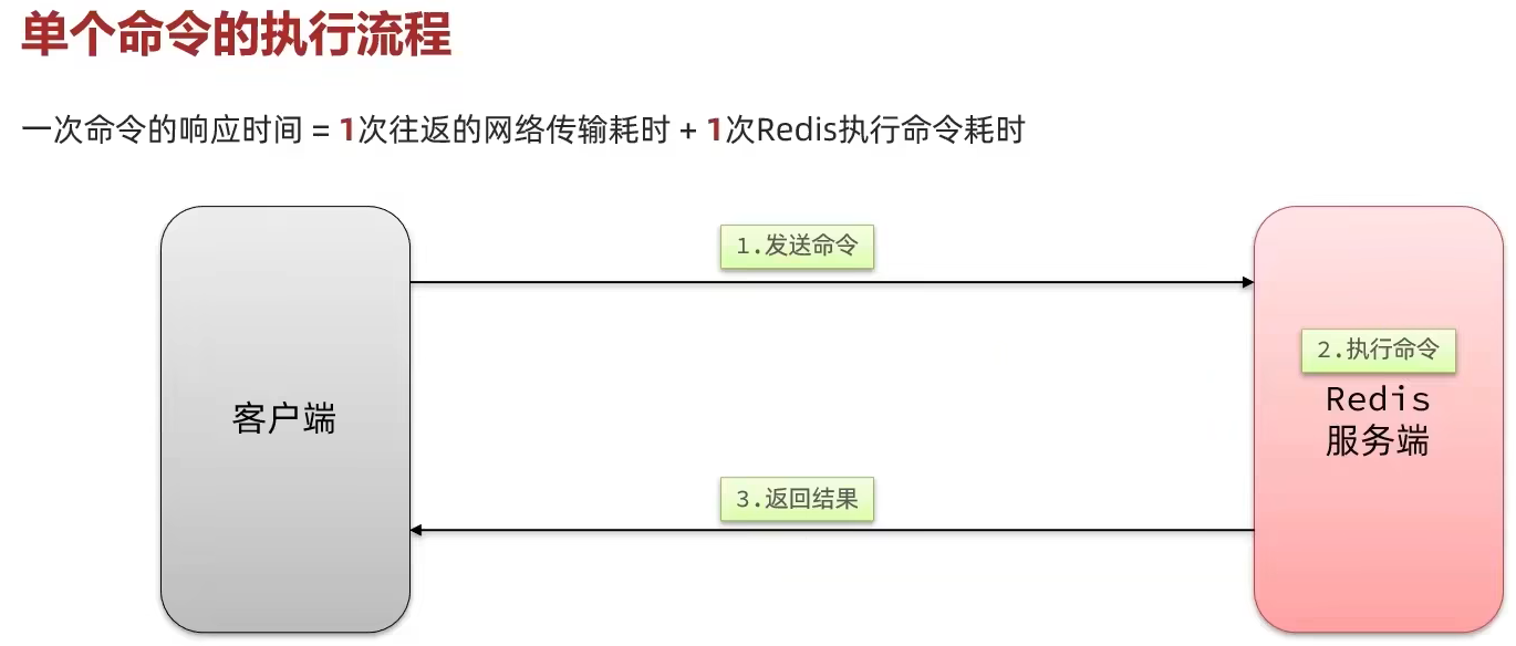 redis处理大key redis大key优化大value_redis_14