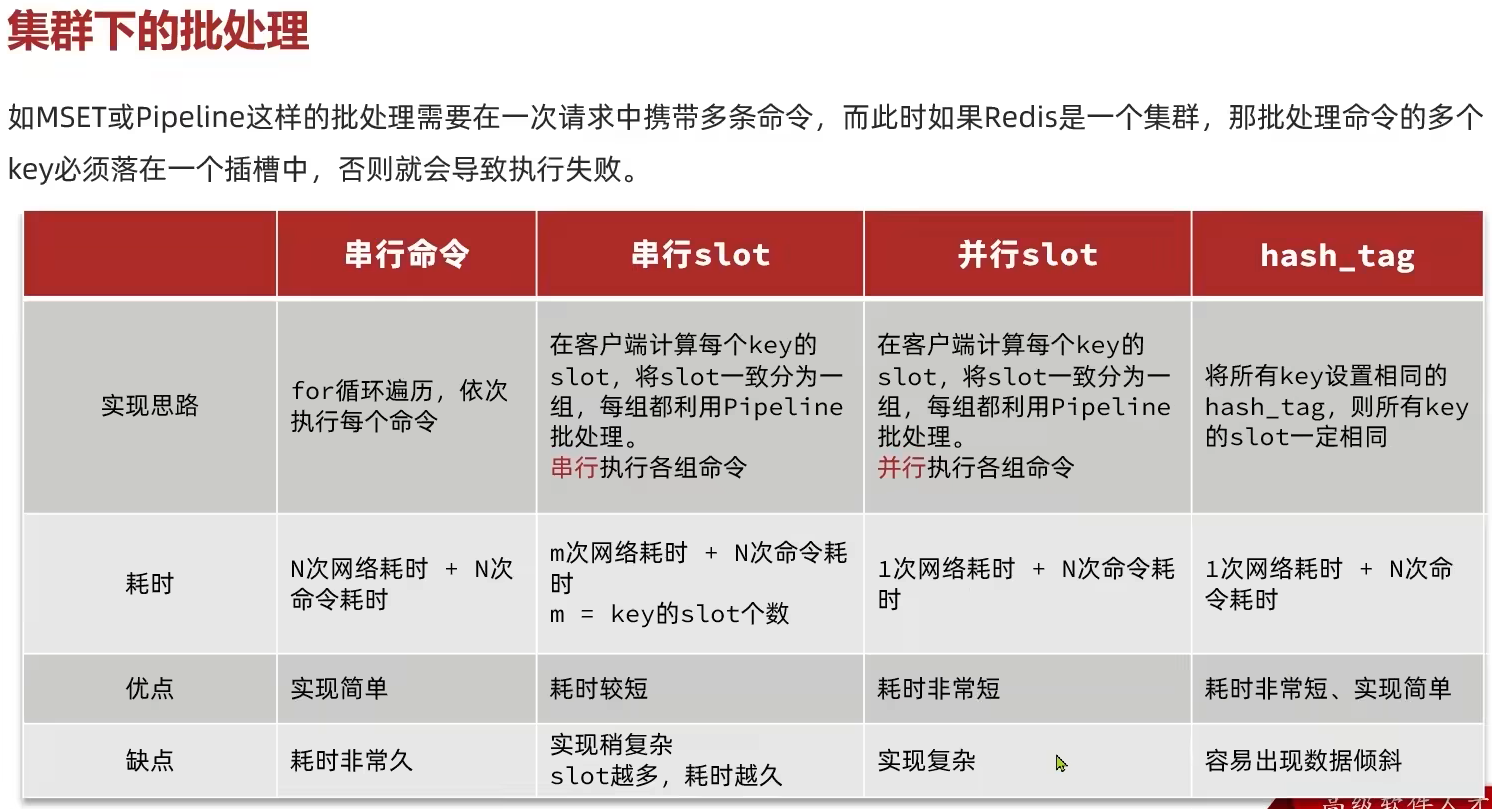 redis处理大key redis大key优化大value_redis处理大key_19