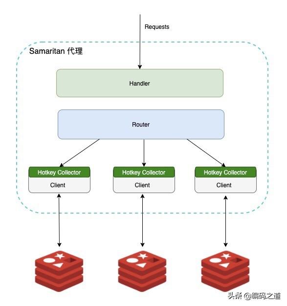 redis热key 秒杀 redis的热key_redis 如何查看某个库的key_02