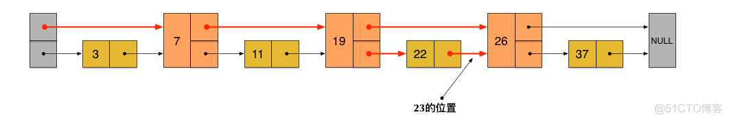 redis zset排名 redis的zset排序原理_平衡树_05