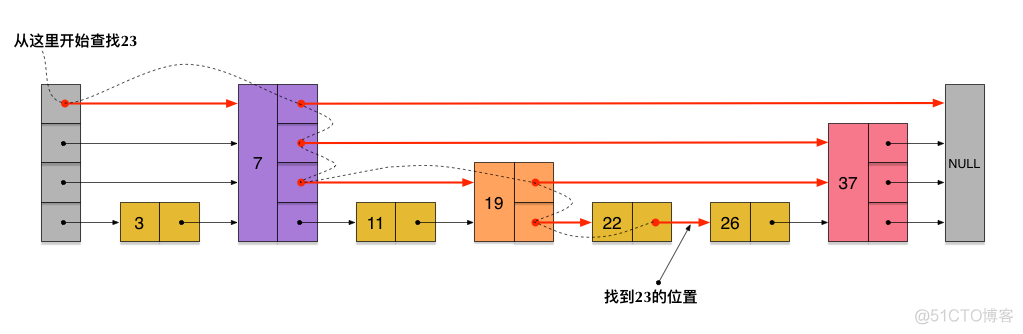 redis zset排名 redis的zset排序原理_链表_08