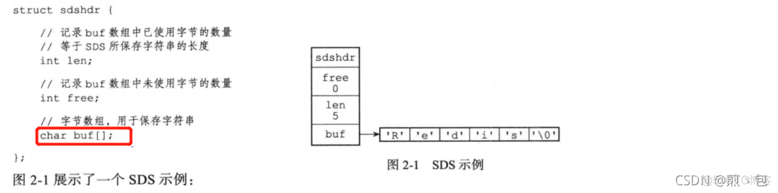 redis为什么存储速度快 为什么redis读写速度特别快_redis为什么存储速度快_02