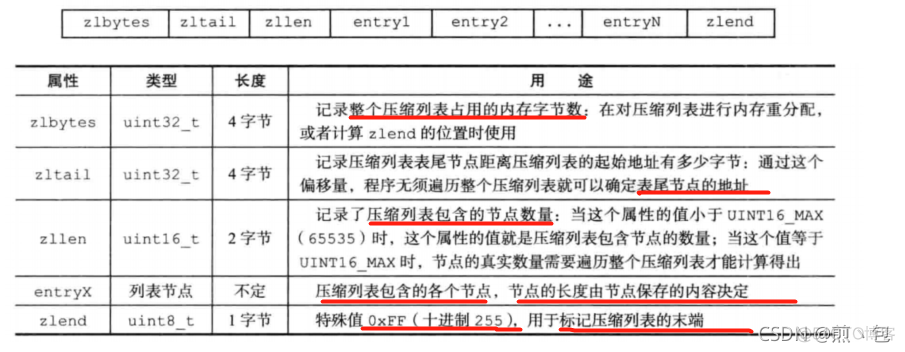 redis为什么存储速度快 为什么redis读写速度特别快_redis_05