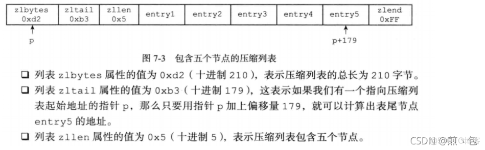 redis为什么存储速度快 为什么redis读写速度特别快_数据结构_06