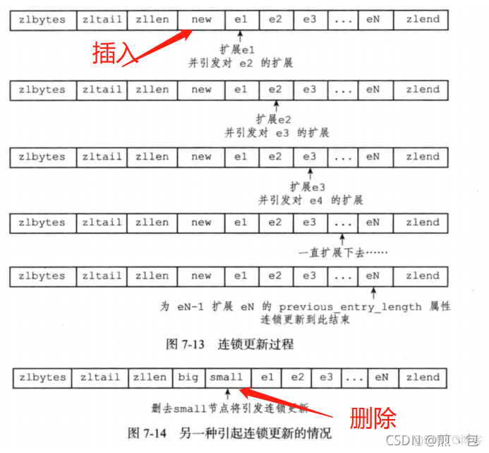 redis为什么存储速度快 为什么redis读写速度特别快_redis_08