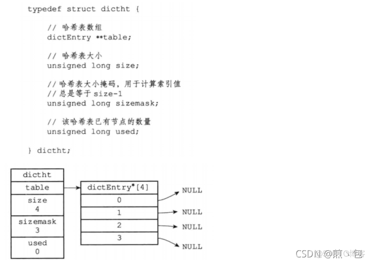 redis为什么存储速度快 为什么redis读写速度特别快_redis_10