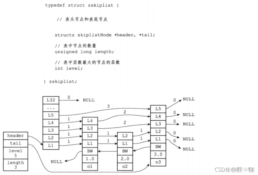 redis为什么存储速度快 为什么redis读写速度特别快_常用类型_21