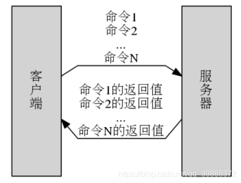 redis调用lua脚本 redis 脚本_Redis