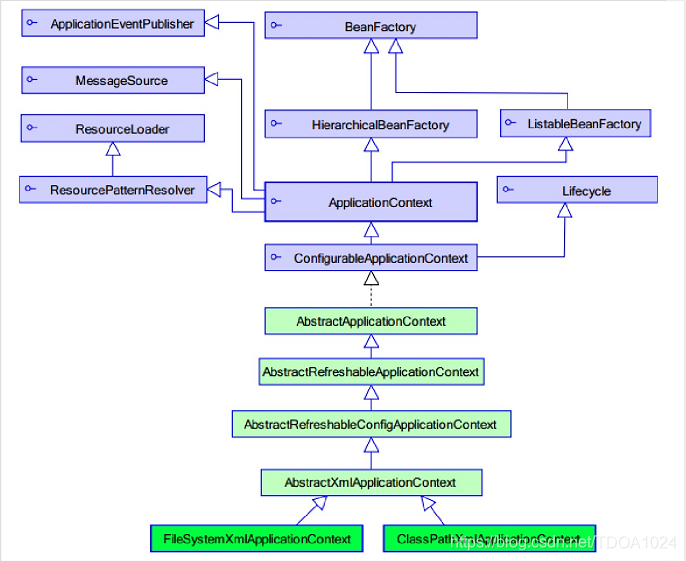 spring和java ee spring和javaee有啥关系_spring_05