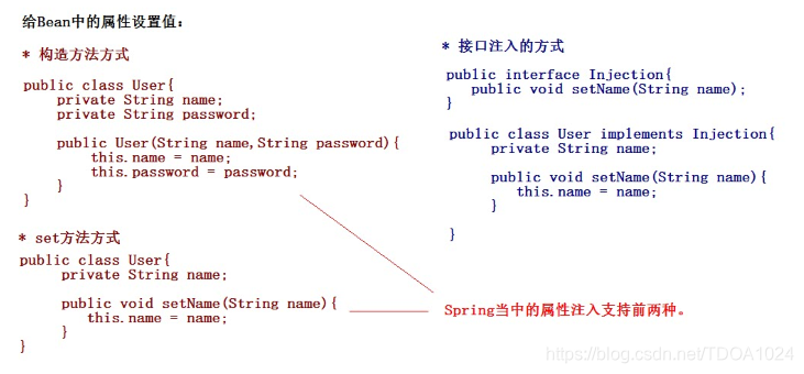 spring和java ee spring和javaee有啥关系_spring_07