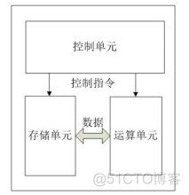 处理器架构设计 计算机处理器架构_主存_02