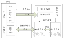 处理器架构设计 计算机处理器架构_处理器架构设计_03