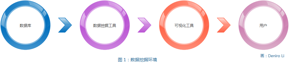 数据挖掘分析系统 数据挖掘系统功能_数据库